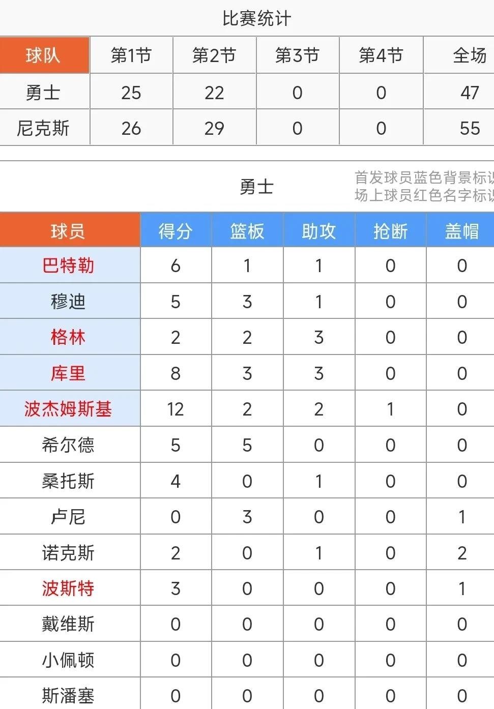 NBA季后赛赛程吃紧，里昂集结日更衣室发声，媒体盛赞，纪律约束更严格(洛里昂主场迎战巴黎圣日耳曼)