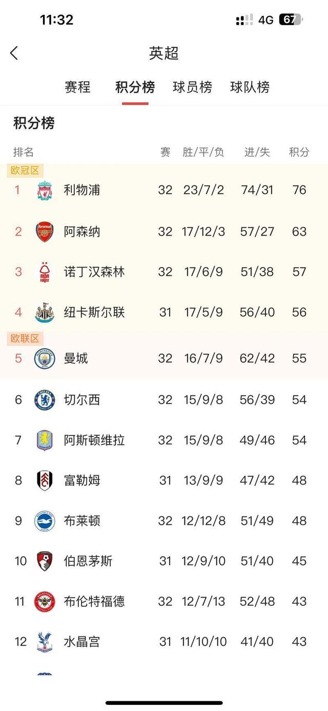 关于窗口期葡萄牙体育调整名单以备英超,调整名单环节打磨,引发热议,数据趋势出现新变化的信息 关于窗口期葡萄牙体育调整名单以备英超,调整名单环节打磨,引发热议,数据趋势出现新变化的信息